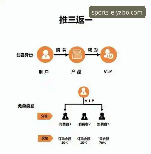 yabo亚博平台多元化入口详解：新手一站式接入指南